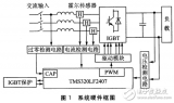 基于DSP的<b class='flag-5'>PWM</b><b class='flag-5'>整流</b>技術(shù)方案分析