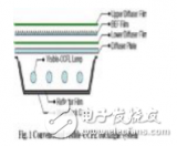 紫外線激發(fā)<b class='flag-5'>平面光源</b>技術(shù)的詳解及其在液晶顯示器中的應(yīng)用