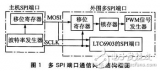 關(guān)于<b class='flag-5'>DSP</b>多<b class='flag-5'>SPI</b>端口<b class='flag-5'>通信</b>設(shè)計(jì)的探究