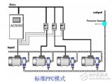 ACS510低压<b class='flag-5'>变频器</b><b class='flag-5'>优势</b>及应用