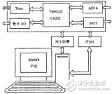 基于<b class='flag-5'>Matlab</b>平台的DSP数据采集和<b class='flag-5'>处理系统</b>的设计<b class='flag-5'>分析</b>