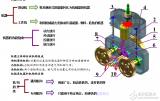 <b class='flag-5'>機械設計</b>基礎教案分享