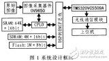 基于DSP的<b class='flag-5'>无线</b>图像传输<b class='flag-5'>系统</b>的<b class='flag-5'>设计方案</b>与<b class='flag-5'>实现</b>方法