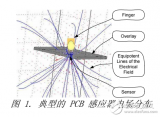 利用弹簧的构建<b class='flag-5'>电容式</b><b class='flag-5'>感应器</b>