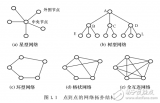 <b>计算机网络</b>原理