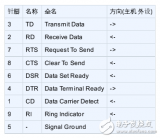 串口<b class='flag-5'>編程</b>參考資料 <b class='flag-5'>linux</b><b class='flag-5'>環(huán)境</b>下的