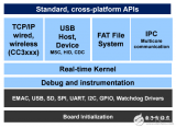  TI <b class='flag-5'>MCU</b> Design Days講座PPT：TI-<b class='flag-5'>RTOS</b> Update: June