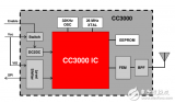 cc3000 <b class='flag-5'>说明文档</b> 辅助开发