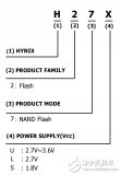 Hynix <b class='flag-5'>NAND</b> <b class='flag-5'>flash</b>型號指南