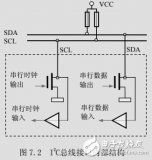 <b class='flag-5'>I2C</b><b class='flag-5'>總線</b>的結(jié)構(gòu)、工作<b class='flag-5'>時序</b>和模擬編程