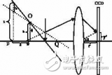 基于DSP<b class='flag-5'>利用</b><b class='flag-5'>CCD</b><b class='flag-5'>傳感</b><b class='flag-5'>實(shí)現(xiàn)</b>對(duì)重物的<b class='flag-5'>動(dòng)態(tài)</b><b class='flag-5'>實(shí)時(shí)</b><b class='flag-5'>測(cè)量</b>