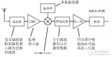 基于RF射频知识基本<b class='flag-5'>概念及</b>DTD无线产品<b class='flag-5'>介绍</b>