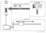 FX3U系列PLC<b class='flag-5'>定位</b><b class='flag-5'>控制</b>