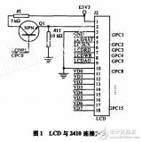 <b class='flag-5'>WinCE_NET</b>系统下黑白LCD的应用