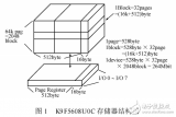 NANDFLASH<b class='flag-5'>在</b>WINCE_<b class='flag-5'>NET</b><b class='flag-5'>系統(tǒng)</b><b class='flag-5'>中</b>的應(yīng)用設(shè)計(jì)