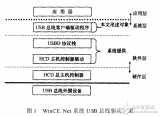 WinCE_Net<b class='flag-5'>系统</b>下<b class='flag-5'>USB</b>总线<b class='flag-5'>驱动程序</b><b class='flag-5'>实现</b>的研究