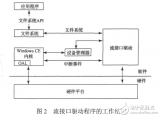 WinCE<b class='flag-5'>環(huán)境</b><b class='flag-5'>下</b>指紋<b class='flag-5'>識別</b><b class='flag-5'>設(shè)備</b>驅(qū)動的設(shè)計和實現(xiàn)