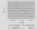 WindowsCE_<b class='flag-5'>NET</b>实时<b class='flag-5'>性能</b>的测试与研究