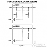 寬帶<b class='flag-5'>40dB</b>的<b class='flag-5'>隔離</b>度在<b class='flag-5'>1GHz</b> CMOS 1.65V<b class='flag-5'>至</b>2.75V的<b class='flag-5'>SPST</b><b class='flag-5'>開關(guān)</b><b class='flag-5'>ADG</b>901/<b class='flag-5'>ADG902</b>數(shù)據(jù)表