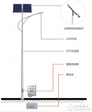 太阳能<b class='flag-5'>LED</b>路灯<b class='flag-5'>硬件</b><b class='flag-5'>电路设计</b>