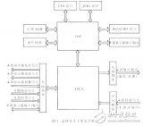 基于DSP与FPGA的<b>运动</b><b>控制器</b>的软硬件<b>设计方案</b>分析