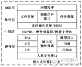 嵌入式系统的<b class='flag-5'>定义</b>与<b class='flag-5'>发展</b><b class='flag-5'>历史</b>