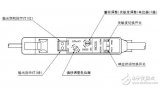 HPX-MA系列<b class='flag-5'>模擬量</b><b class='flag-5'>輸出</b>光纖<b class='flag-5'>傳感器</b>技術(shù)手冊(cè)