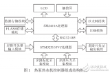 基于WinCE的<b class='flag-5'>热泵</b><b class='flag-5'>热水</b><b class='flag-5'>机</b><b class='flag-5'>控制器</b>