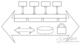 實(shí)時多<b class='flag-5'>任務(wù)</b><b class='flag-5'>嵌入式</b>軟件的<b class='flag-5'>架構(gòu)</b>方式的設(shè)計(jì)應(yīng)用