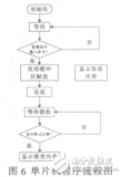 基于<b class='flag-5'>uC</b>_OS_與<b class='flag-5'>uC</b>_GUI<b class='flag-5'>在</b>Cortex_M<b class='flag-5'>3</b>上的移植研究與實(shí)現(xiàn)