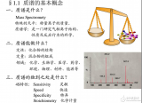 质谱的基本概念与有机质谱的原理及应用<b class='flag-5'>详解</b>