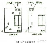 基于<b class='flag-5'>變頻器</b>的安裝及<b class='flag-5'>布線規(guī)</b>格