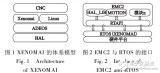 基于CORTEX_A8<b class='flag-5'>處理器</b>的嵌入式<b class='flag-5'>數(shù)控系統(tǒng)</b>實(shí)時(shí)平臺(tái)的設(shè)計(jì)與實(shí)現(xiàn)