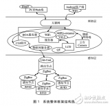 Linux平台智能家居的<b class='flag-5'>本地</b>监控与<b class='flag-5'>远程</b>监控