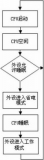 實例分析<b class='flag-5'>嵌入式</b>系統(tǒng)的<b class='flag-5'>低功耗</b><b class='flag-5'>軟件設(shè)計</b>方案