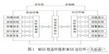 基于<b class='flag-5'>組態</b><b class='flag-5'>軟件</b><b class='flag-5'>實現</b>自動供水<b class='flag-5'>系統</b>設計