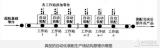 <b class='flag-5'>自動化</b>裝配<b class='flag-5'>生產(chǎn)線</b><b class='flag-5'>結(jié)構(gòu)</b>原理及其<b class='flag-5'>組成</b>形式的詳解