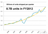 Altera SoC 合作伙伴研討會2013演講PPT——ARM <b class='flag-5'>Cortex-A9</b>