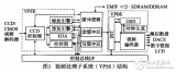 一种基于DaVinci <b class='flag-5'>DM6446</b>的非标准VGA接口设计与<b class='flag-5'>实现</b>