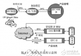 RFID<b class='flag-5'>技术</b>物联网<b class='flag-5'>技术</b>与<b class='flag-5'>实践</b>