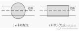 LED<b class='flag-5'>路燈</b>配<b class='flag-5'>光</b>的特點和要求