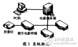 <b class='flag-5'>TMS320DM6446</b>的<b class='flag-5'>數(shù)字</b>電影放映終端研究