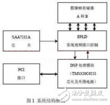 PCI與DSP的某<b class='flag-5'>型</b><b class='flag-5'>導(dǎo)彈</b>景象匹配<b class='flag-5'>制導(dǎo)系統(tǒng)</b>設(shè)計方案