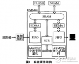 达芬奇技术的<b class='flag-5'>JPEG2000</b><b class='flag-5'>图像</b><b class='flag-5'>压缩</b>系统设计