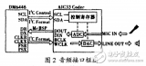 <b class='flag-5'>TMS320DM6446</b>的音频<b class='flag-5'>系统</b>硬件设计的研究