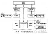 <b class='flag-5'>DM6446</b>的智能<b class='flag-5'>视频</b><b class='flag-5'>监控</b><b class='flag-5'>系统</b>的设计