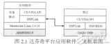 TMDXEVM6446的<b class='flag-5'>網(wǎng)絡(luò)</b><b class='flag-5'>視頻</b><b class='flag-5'>監(jiān)控</b><b class='flag-5'>系統(tǒng)</b>