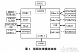 <b class='flag-5'>TMS320</b>DM6446的<b class='flag-5'>嵌入式</b>视频<b class='flag-5'>处理</b>模块硬件设计