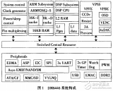 <b class='flag-5'>DM6446</b>視頻處理的硬件分析