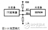 <b>I2C</b>总线<b>控制器</b>的工作原理及EEPROM的Linux驱动程序的设计